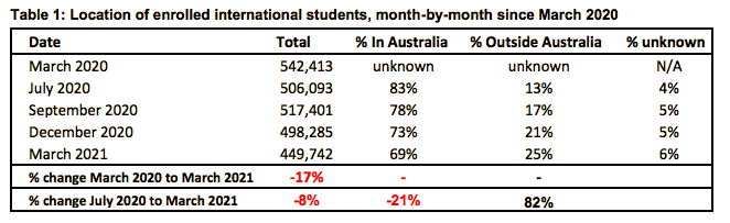 DU lieu du hoc Uc 2021