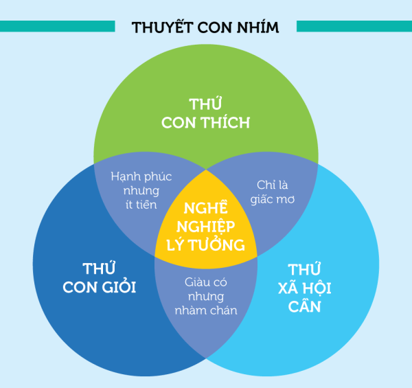 thuyet-con-nhim