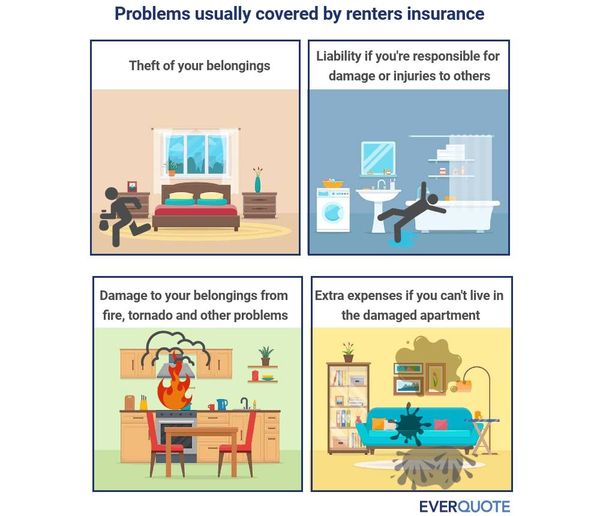 bao hiem cho nguoi thue nha tai canada