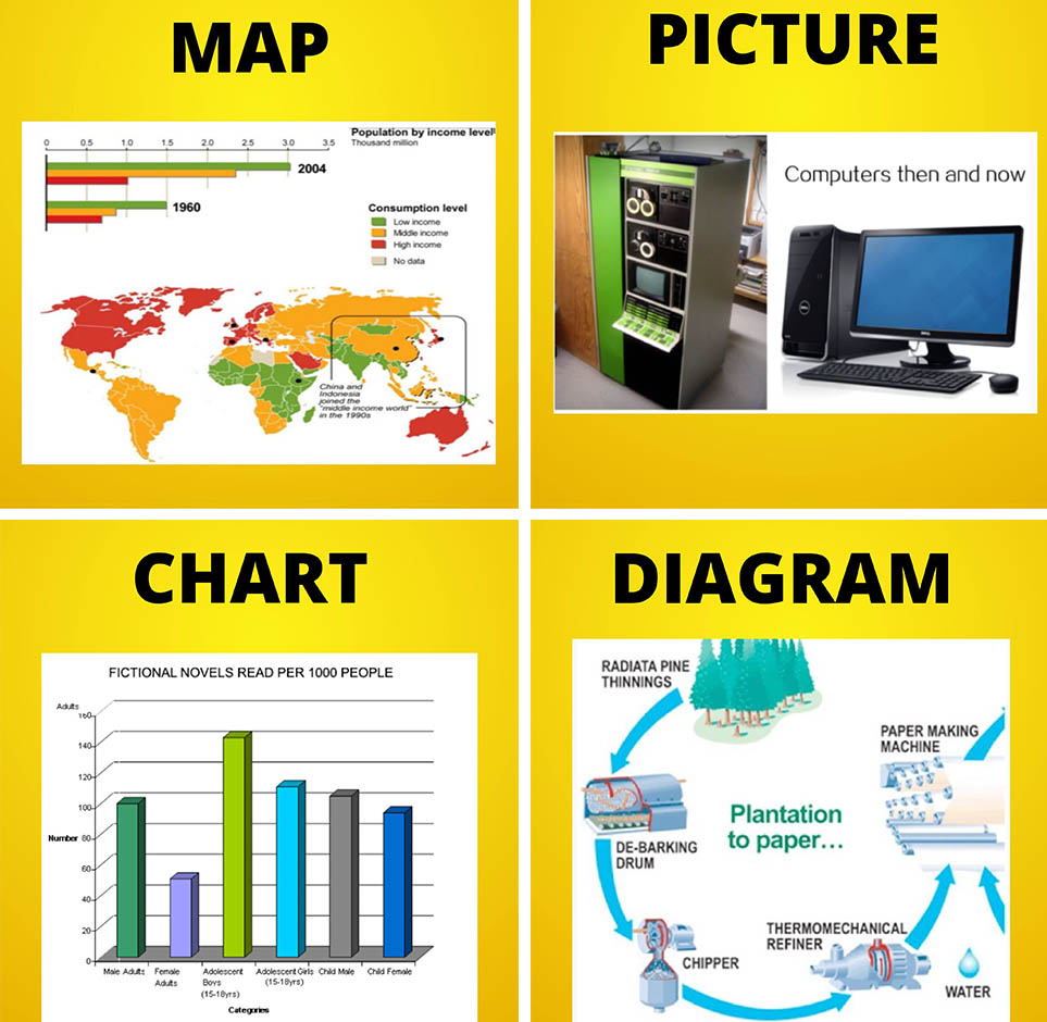 PTE cho người mới bắt đầu