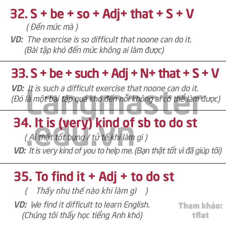 cau truc tieng anh goi gon het 12 nam hoc 12