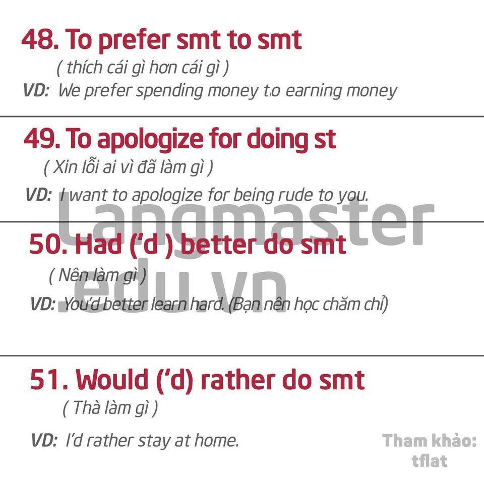 cau truc tieng anh goi gon het 12 nam hoc 16