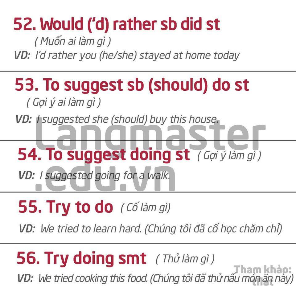 cau truc tieng anh goi gon het 12 nam hoc 17