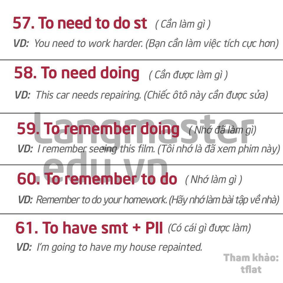 cau truc tieng anh goi gon het 12 nam hoc 18