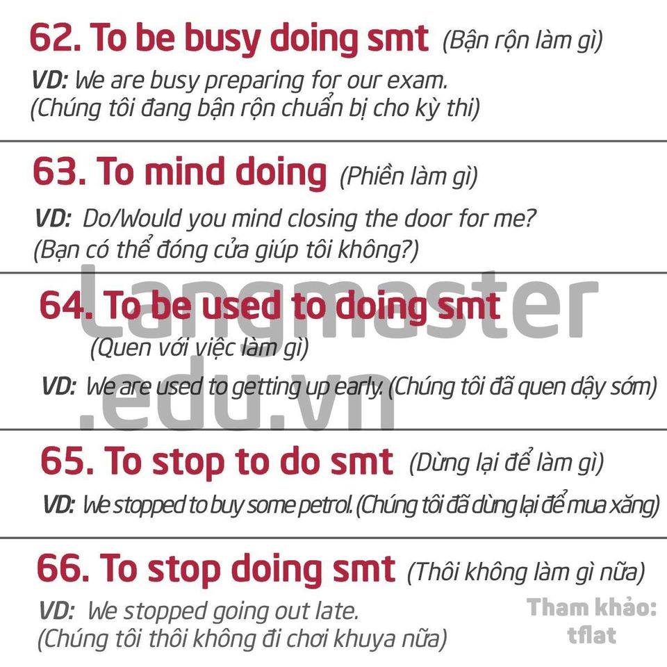 cau truc tieng anh goi gon het 12 nam hoc 19