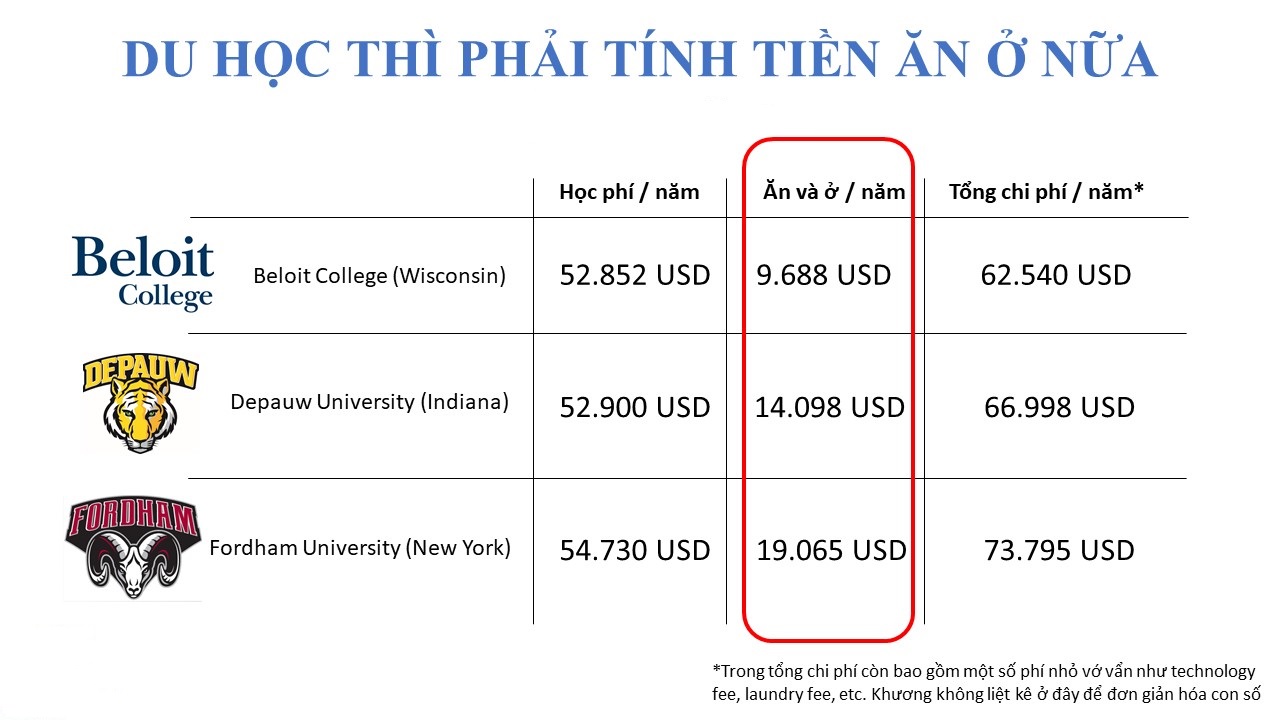 học bong 100% là bao nhieu