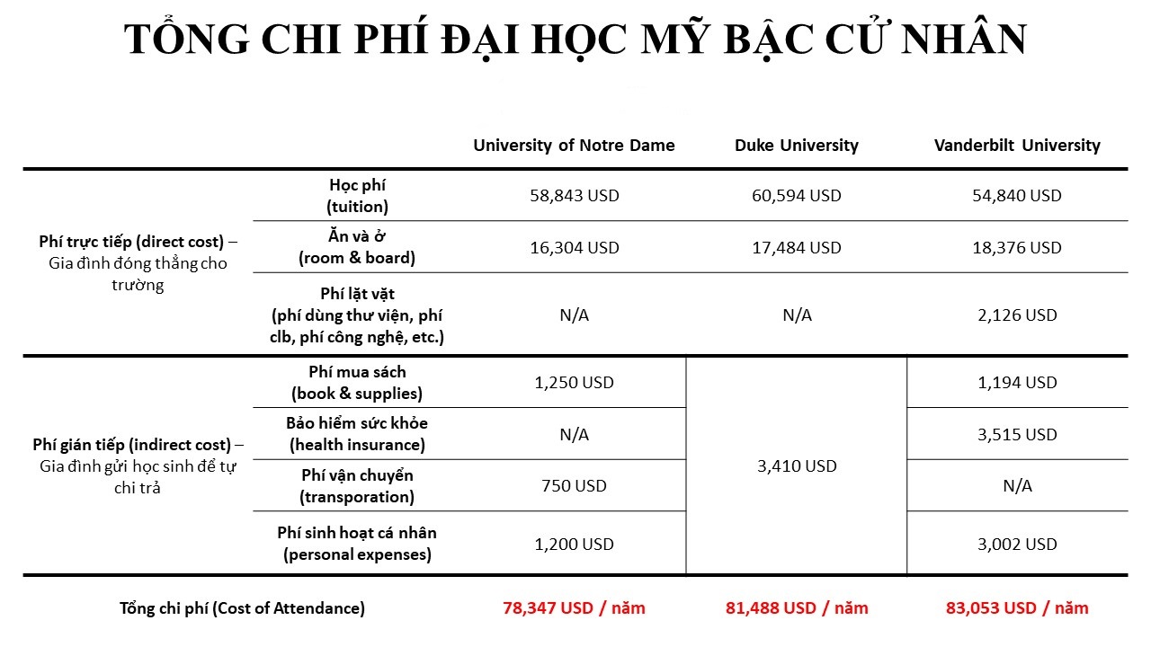 tat tan tat ve hoc phi du học my bac cu nhan