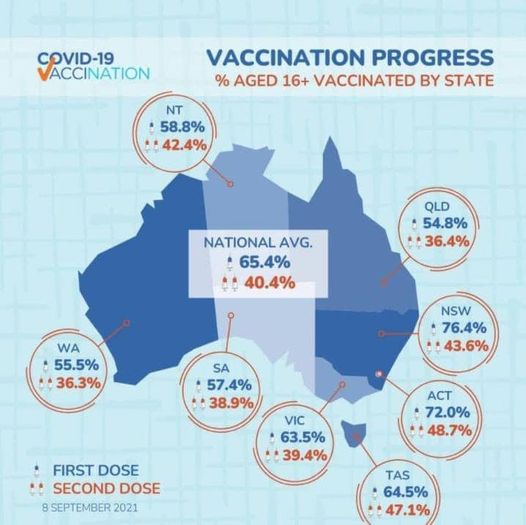 uc dat ti le tiem chung 80%