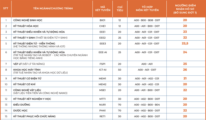 Đại học tư thục xét tuyển bổ sung hàng trăm sinh viên