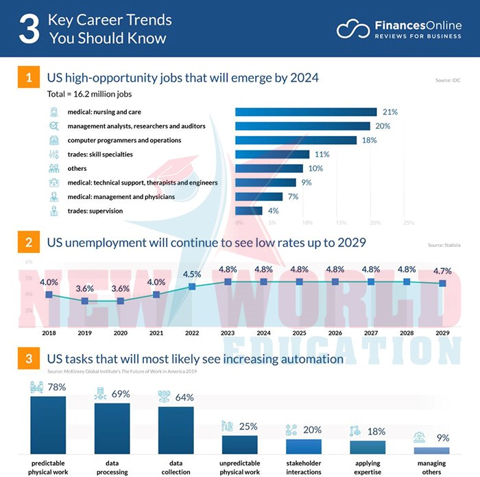 hoi thao du học my