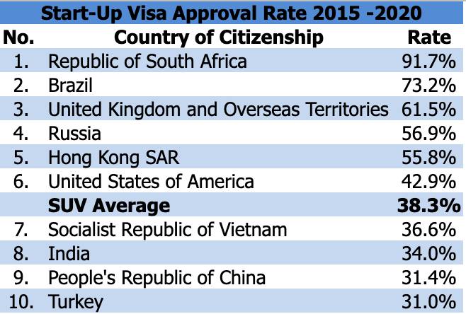 Định cư Canada cho người lớn tuổi ngại học ngại làm tay chân