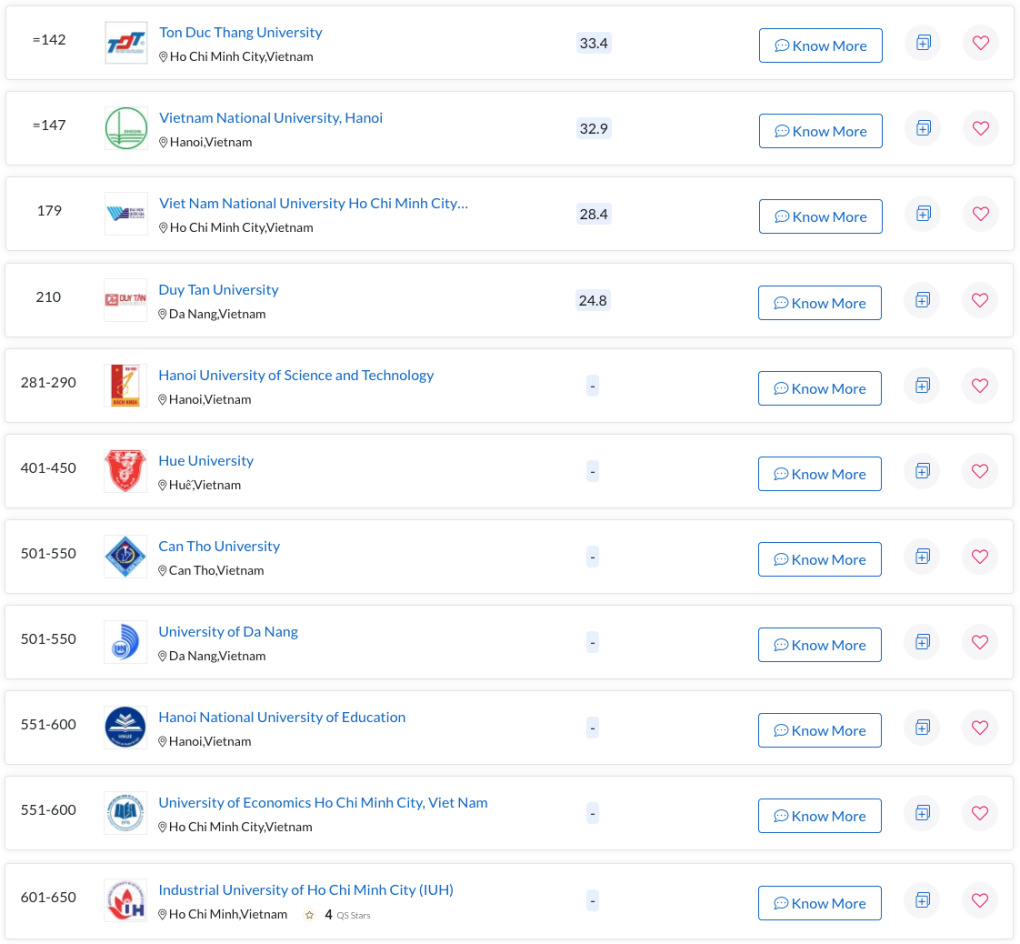 top cac truong hoc viet nam 2022