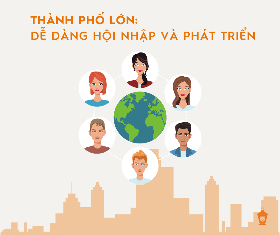 chon thanh pho du hoc phu hop